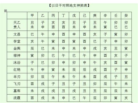 神煞查詢|完整八字算命神煞速查及詳解（全部）